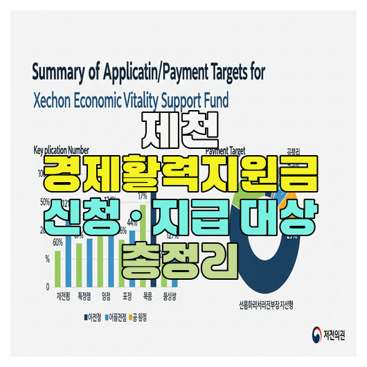  제천 경제활력지원금 신청 · 지급 대상 총정리