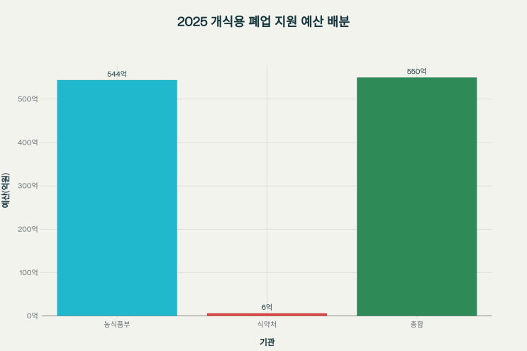  2025년 반려동물 정책, 정부지원부터 생활꿀팁·재테크까지 한 번에 총정리