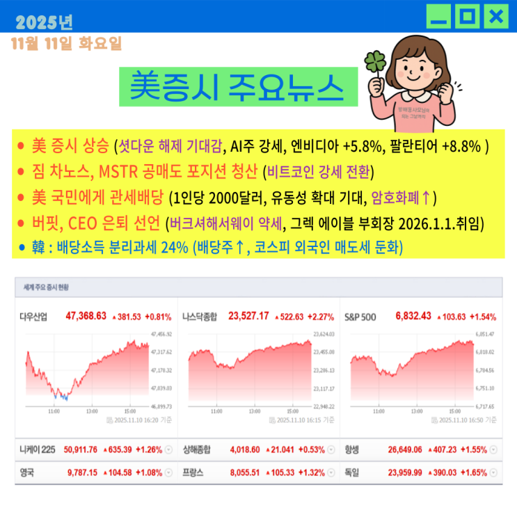 경제뉴스) 美 증시 상승/ <b>셧다운 해제 기대감</b>/ 짐 차노스 MSTR... 