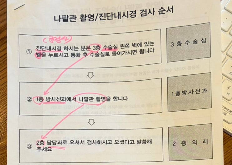  2번째 방문 : 난임검사 가임력검사 (2차_균검사, 자궁내시경, 나팔관조영술) +나팔관조영술 후기,부작용
