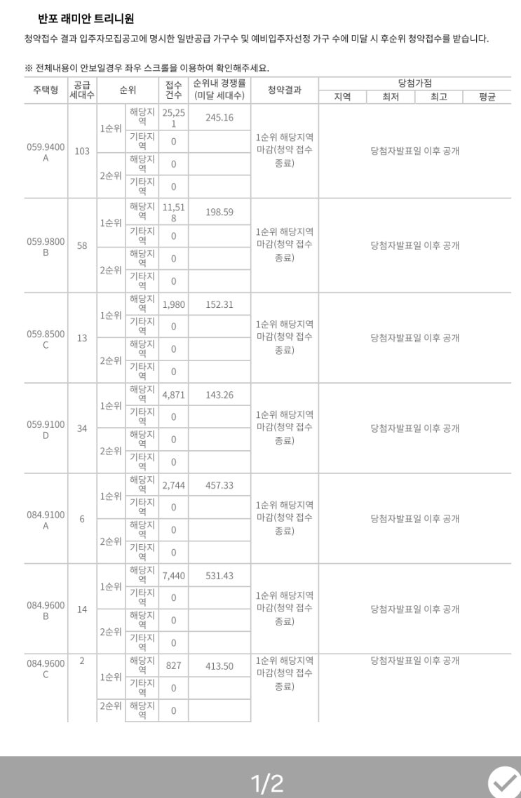  반포 래미안 트리니원 1순위 청약경쟁률, 총54,63건 접수 당첨자 발표 19일