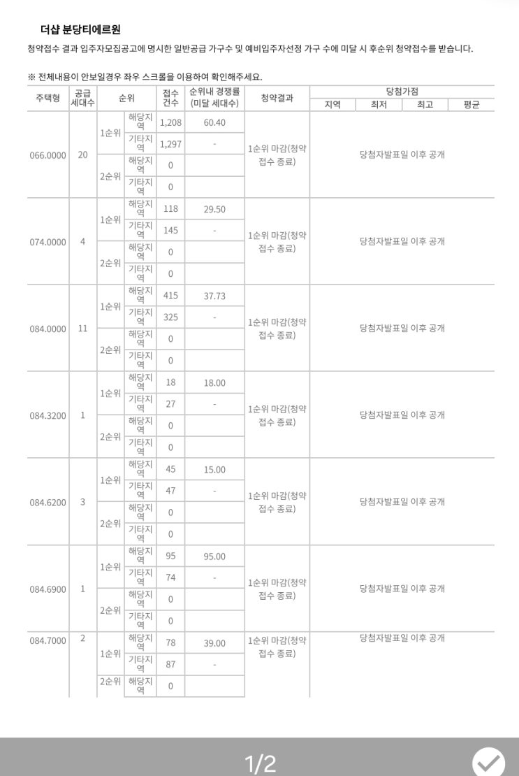  더샵 분당티에르원 1순위 청약경쟁률, 당첨자발표 19일
