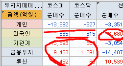 <b>셧다운 해제 기대감</b> 나스닥 상승 내일도 우리나라 상승할까?