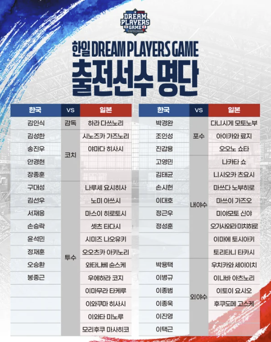 <b>한일</b> 야구 전설들의 맞대결 ‘<b>드림 플레이어즈</b> 게임 2025’... 