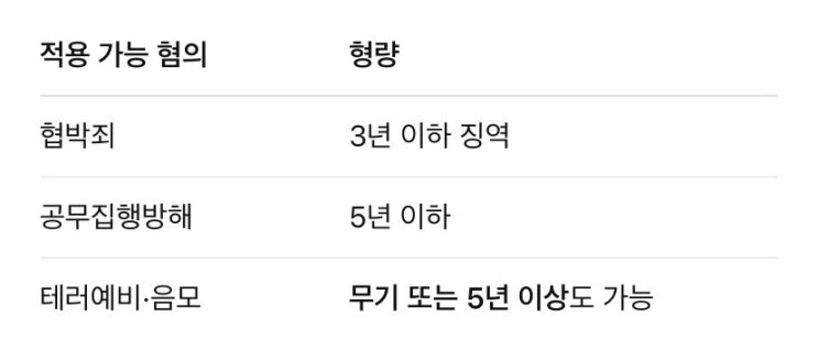 서울 용산 대통령실 ‘폭발물 설치’ <b>협박글</b>…대통령 <b>살해</b>하겠... 