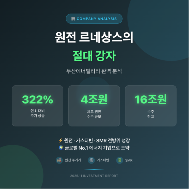  [기업분석] 두산에너빌리티(034020) : 원전 르네상스의 절대 강자, 4조원 체코 수주로 날개 다나?