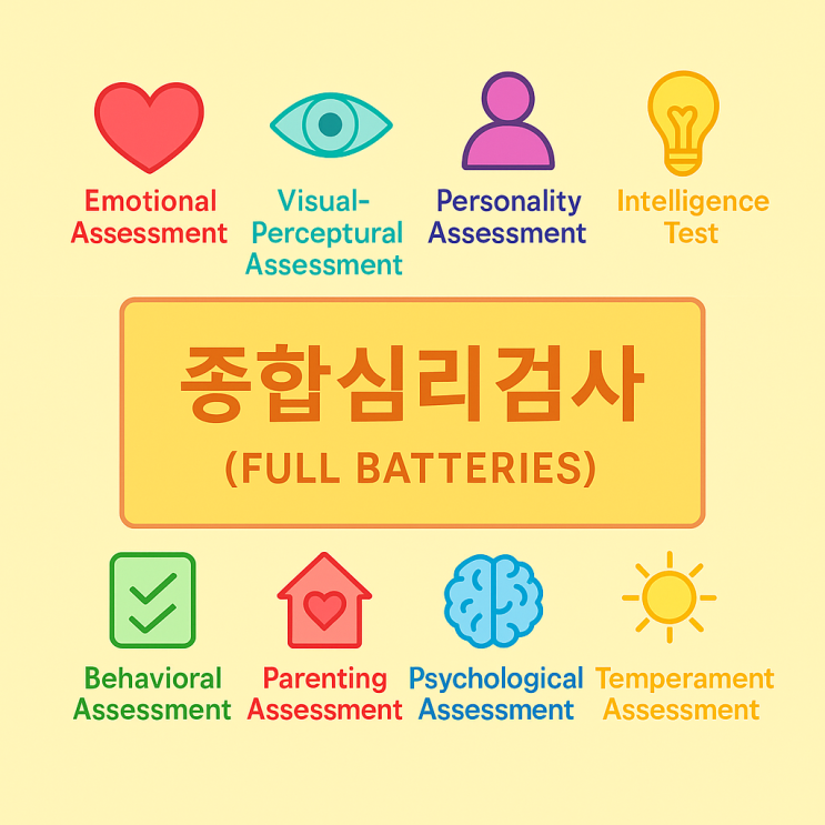  강남 영어풀배터리•심리•웩슬러지능 영어로 검사 가능한 곳? 하모니클리닉 (English Psychological Testing: 풀배터리,웩슬러, 놀이평가, TCI, MMPI)