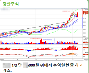 11월 11일(화) <b>셧다운 해제 기대감</b>, 트럼프발 유동성 공급... 