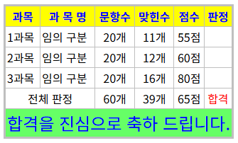  제선기능장 필기 준비 오답노트(1) 고압조업,탈황, 주상설비, 가스청정설비, 적열취성