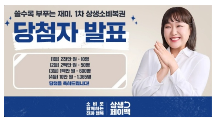 상생소비복권 1차 2025명 당첨…