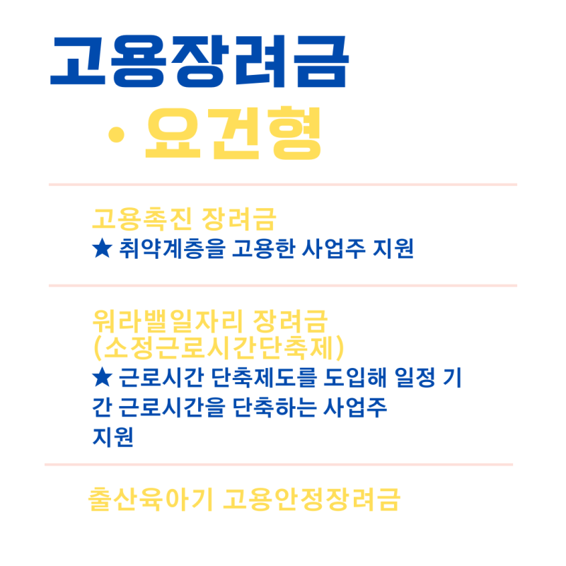 고용촉진장려금 신청방법 월 80만원 지원받는 법