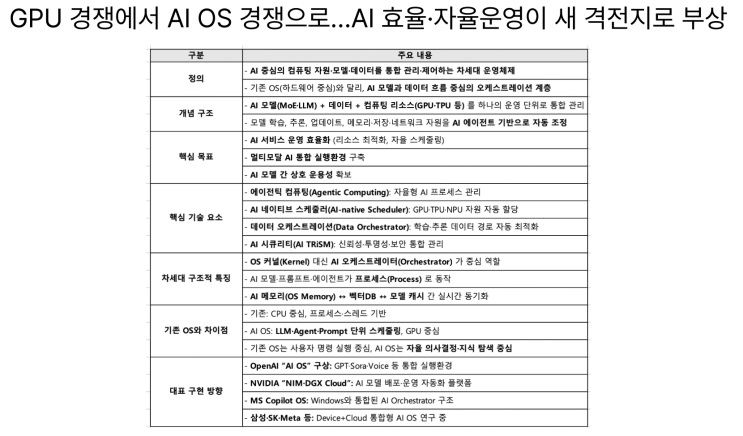  [11월10일] AI OS, 하늘 나는 시대, HBS(고대역폭스토리지)
