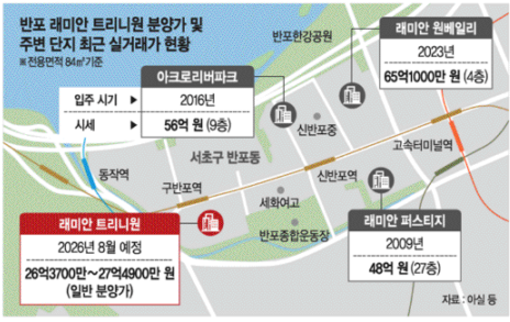 2025. 11. 12 일간지 경제뉴스 브리핑