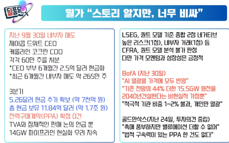  [미국주식] 오클로(OKLO) :: 늘어난 적자, 더딘 착공.. 꿈과 희망의 기업. 존버냐 매도냐?