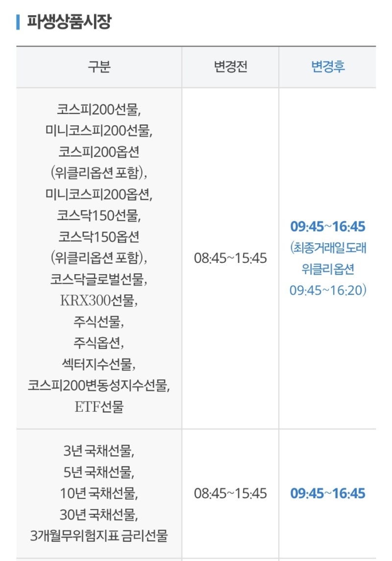 2025 수능날 주식시장 개장시간 달라진다 개장 마감 시간 총정리 : 네이버 블로그