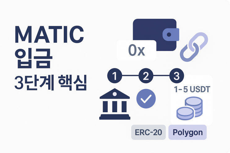  폴리곤 MATIC 입금 네트워크 헷갈릴 때 한 번에 끝내는 선택 기준