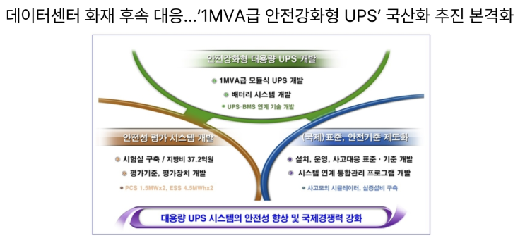  [11월11일] 안전강화 대용량 UPS시동, OT보안 강화 필요, 전분야 본인전송권 시행령