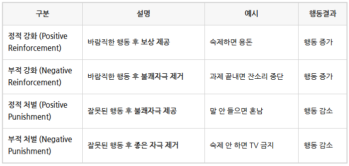  [사회복지사 1급 시험]인행사_스키너 행동주의 학습이론_기출 연계