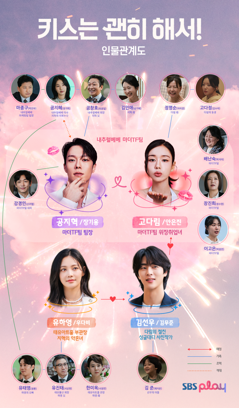 'Kissing for No Reason' Cast, Characters, Episode Count (Jang Ki-yong, Ahn Eun-jin, 14 Episodes, Netflix OTT, Character Relationships)