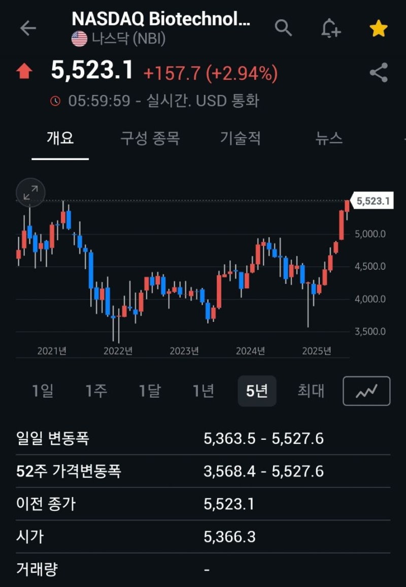 새로운 시장이 열린다면... : 네이버 블로그