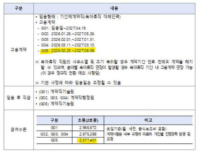  [계약직,신입] 한국해양과학기술원 보건관리자 채용(연봉 및 급여, 기업리뷰, 부산 근무)