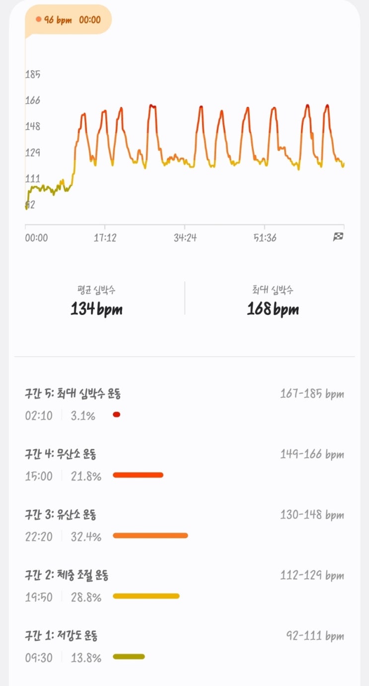  AI는 나에게 쉬라고 말했지만