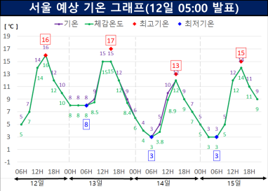OBS 오웨더 / 251112(수) 맑고 큰 <b>일교차</b>…<b>수능</b> 한파 없어요
