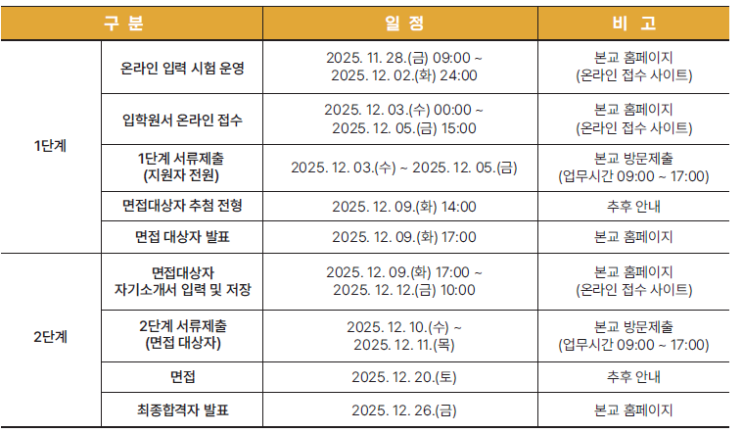  [2026 광사고] 보인고 원서 접수 안내