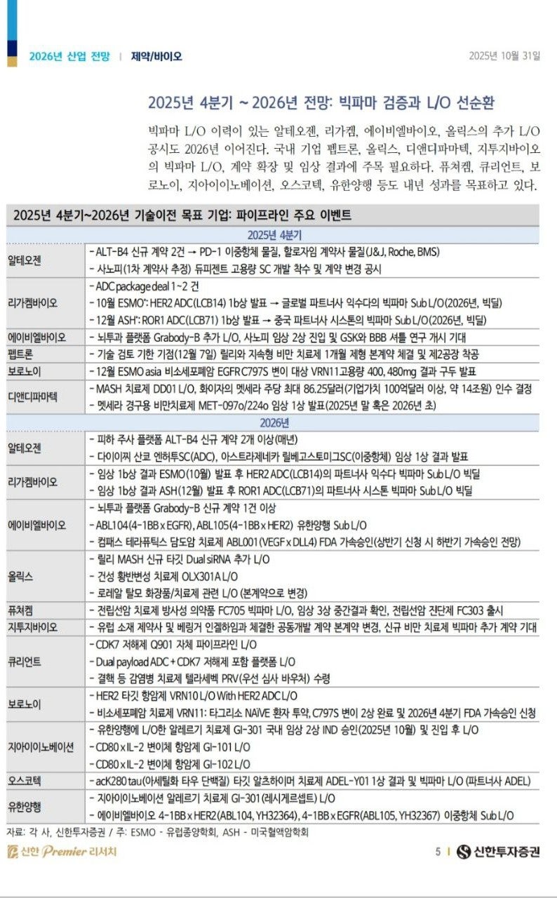 25.11.12 Day 한국 주식 마감 시황] 바이오 강국 : 네이버 블로그