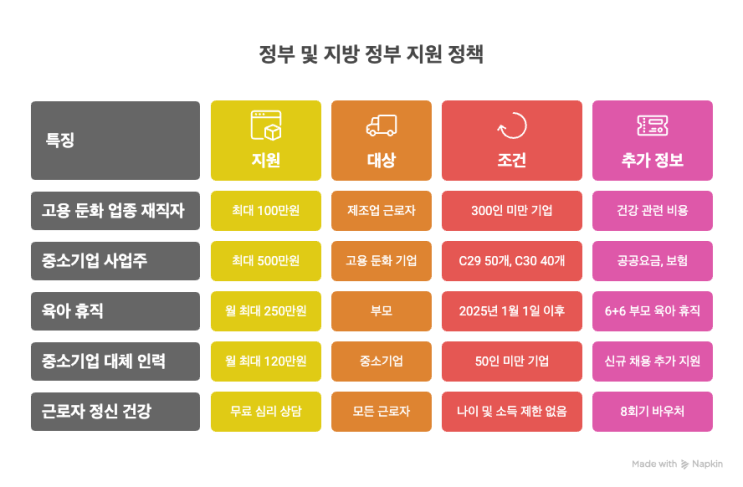  2025년 고용위기 대응 지원정책 총정리 – 재직자 100만원, 육아휴직 급여 250만원까지
