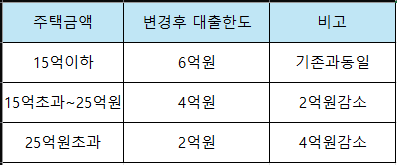 공인중개사가 정리한 10.15 부동산 대책 (평촌 아파트)