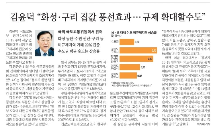 "화성.구리 집값 풍선효과. ...규제 확대할수도"