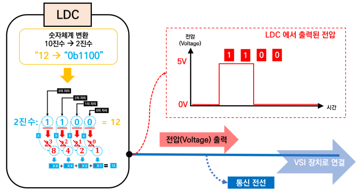  EV 전자제어장치 통신 기본 원리(7)