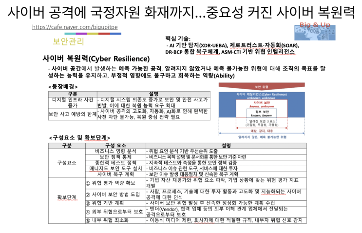  [11월12일]도로공사의 스마트건설, 중요성 커진 사이버 복원력, AI기본법시행령 예고