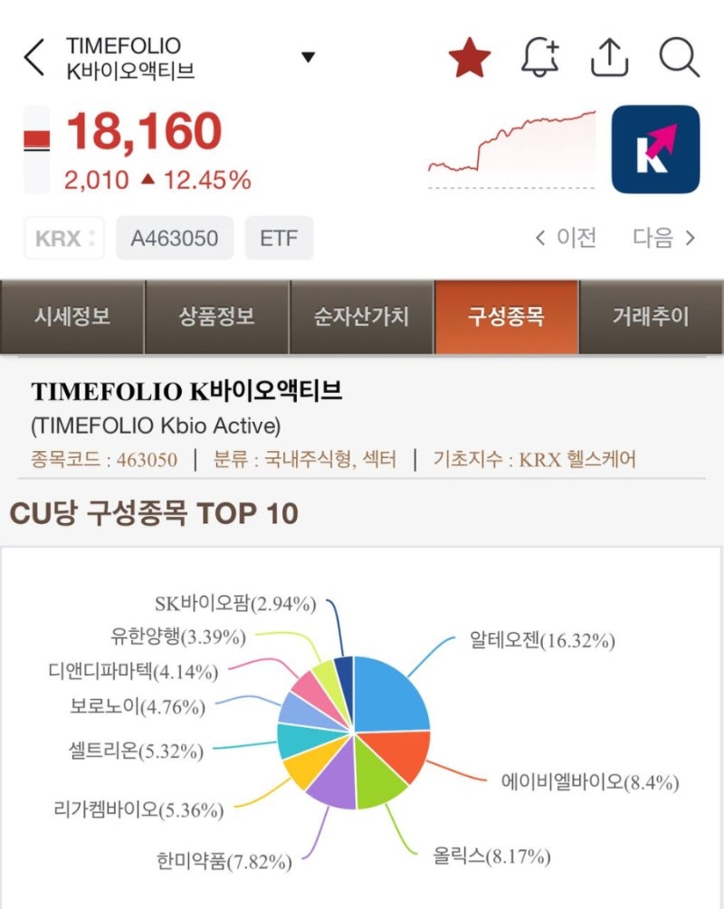 25.11.13 Day 주식 뉴스 및 리퐅. : 네이버 블로그