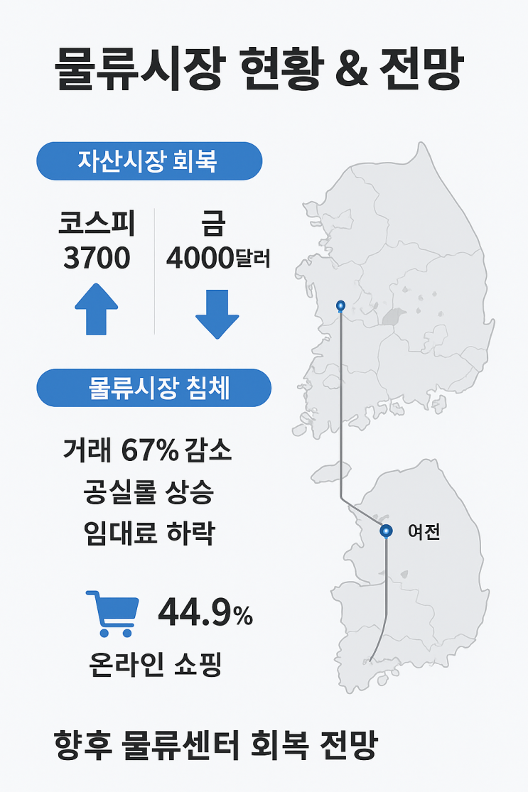  "이천·여주 물류센터 투자, 지금이 기회인가 위기인가? 2025년 시장 전망 리포트"