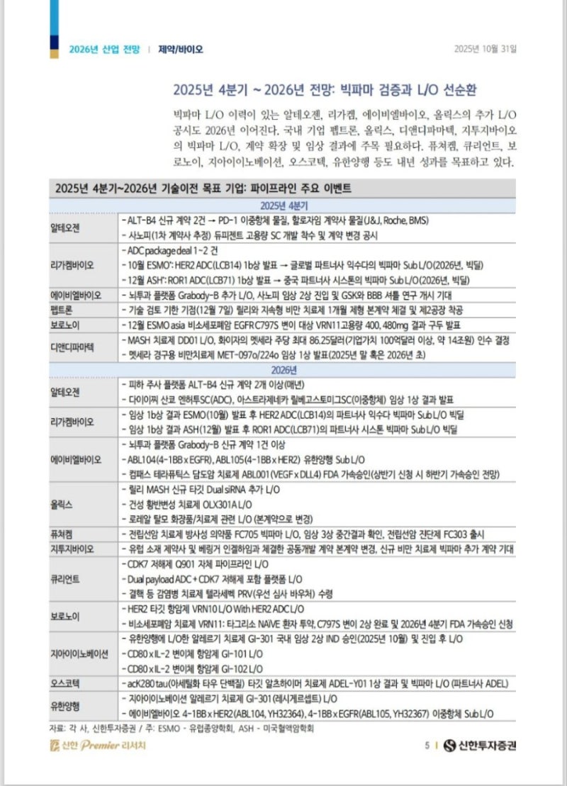 25.11.13 Day 주식 뉴스 및 리퐅. : 네이버 블로그