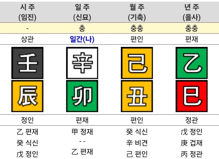  2026년 1월 출산택일_2주차