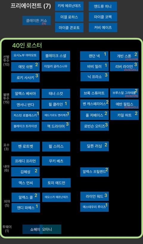 다저스 로스터무브 11/12/25 - 40인 로스터 선수들의 계약현황