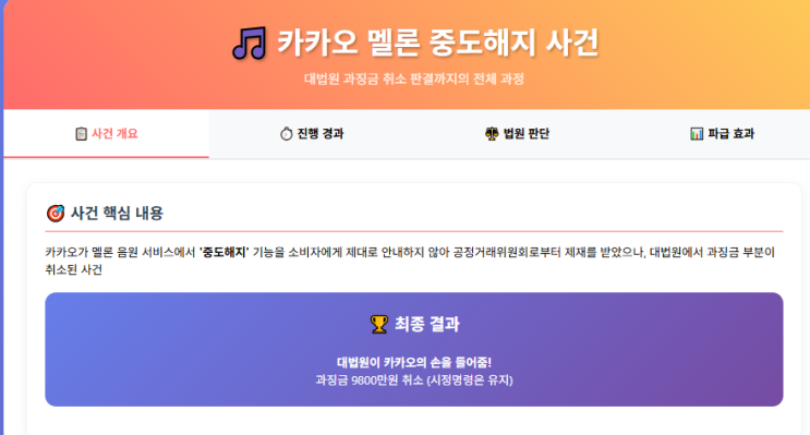 공정위의 <b>카카오 멜론 과징금</b> 처분은 위법!" 9800만원 과징금... 