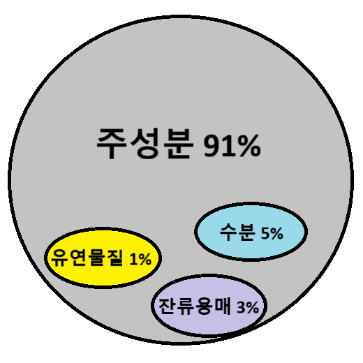  제약회사 QC 실무면접 예상 질문 리스트 「심화」