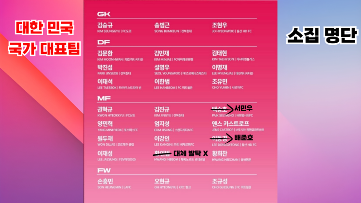 대한민국 대표팀 11월 A매치 (볼리비아·가나전) 소집 명단, 선수 상....
