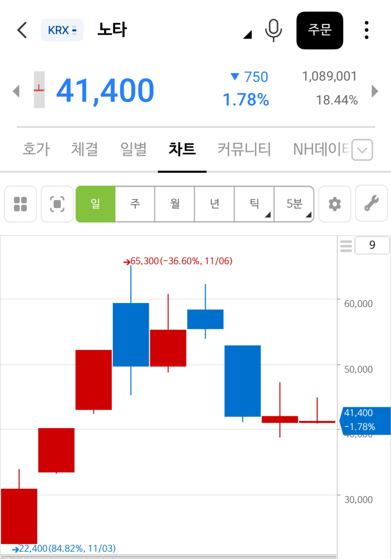 11월 공모주 일정 아직 7개 남았다 대어 신규상장주식은? : 네이버 블로그