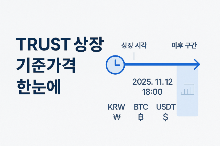  업비트 TRUST 매도 최저가 기준가격 안내 요약으로 상장 초기 체결 실수 줄이는 법