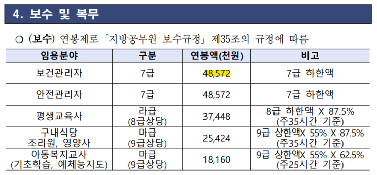  [계약직,경력] 밀양시청 보건관리자 채용(기업리뷰, 연봉 및 급여)