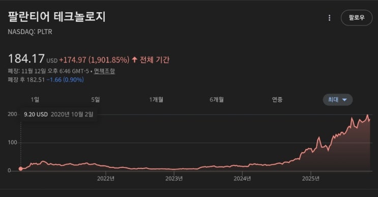  IPO주식 매집시 락업기간을 봐야하는 이유