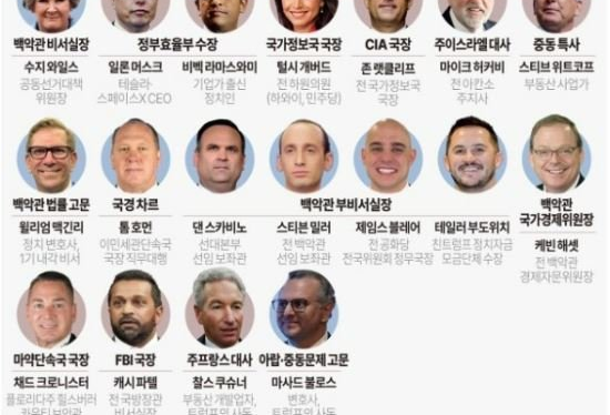 <b>엡스타인</b> 스캔들 <b>트럼프</b> <b>연루 의혹</b>의 진실은?
