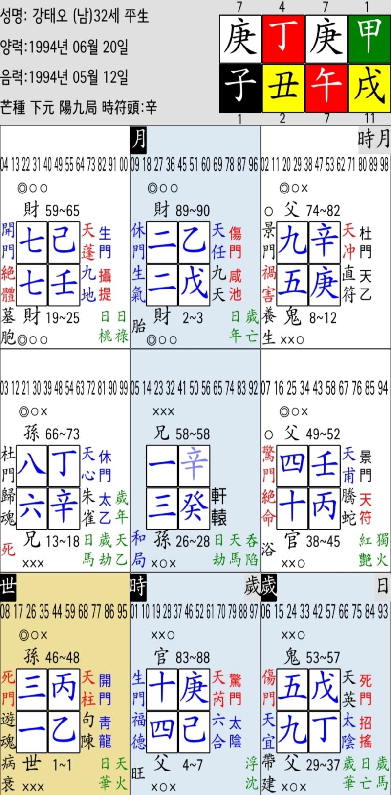 강태오사주 정축(丁丑)일주 연예인 드라마 이강에는 달이 흐른다.MBC연기대상 수상가능성은?