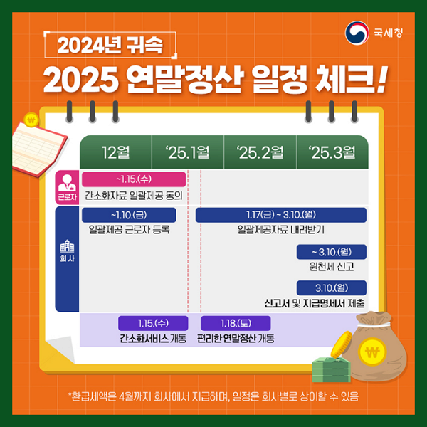 2025 연말정산 미리보기로 환급금 미리 확인하는 방법, 소득공제 한눈에 정리