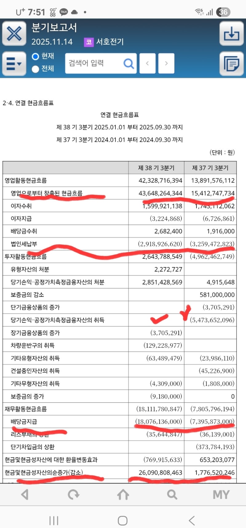 서호전기_어마어마한 현금창출과 주주환원 : 네이버 블로그